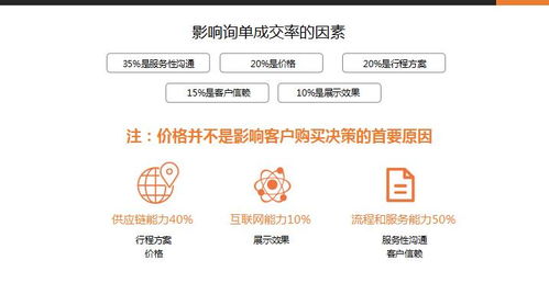 业内声音 传统旅行社还有救吗 如何自救才算赢