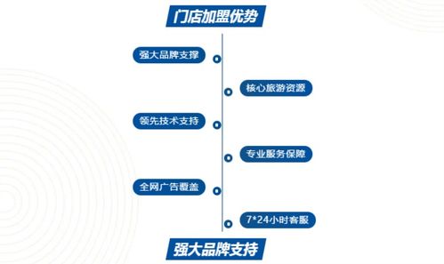 嘉华旅游诚邀您加盟